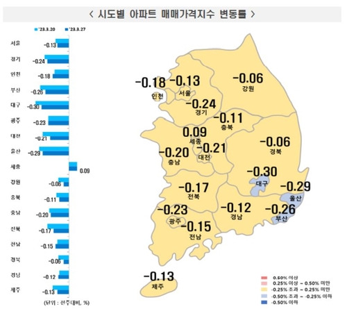 시도별 아파트 매매가격지수 변동률 [한국부동산원 제공]