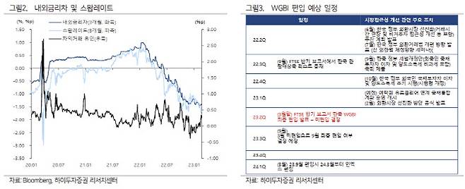 출처: 하이투자증권