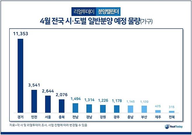 4월 '분양권 전매제한' 완화.. 분양 시장 훈풍불까?