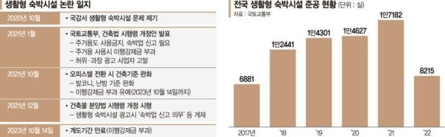 “분양받은 게 죄?"...억대 벌금 폭탄 위기에 8만