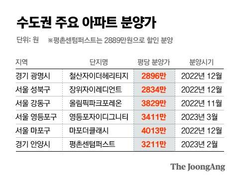 그래픽=박경민 기자 minn@joongang.co.kr