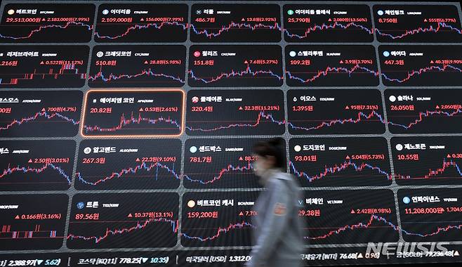 [서울=뉴시스] 조성우 기자 = 비트코인 가격이 2,900원 선에 거래 중인 13일 오후 서울 서초구 빗썸 고객지원센터 전광판에 비트코인 등 가상화폐 시세가 나오고 있다. 비트코인은 지난 10일 미국 실리콘밸리은행(SVB)이 영업정지 명령을 받자 2,600만 원대로 밀린 바 있다. 2023.03.13. xconfind@newsis.com