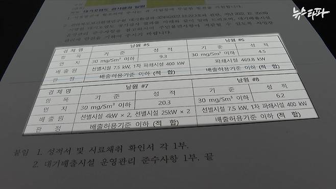 남원시청이 측정한 에코에너지원의 배출구별 대기 오염물질 배출 여부. 4개 배출구가 모두 배출허용기준 이하(적합)으로 나와있다.&nbsp;