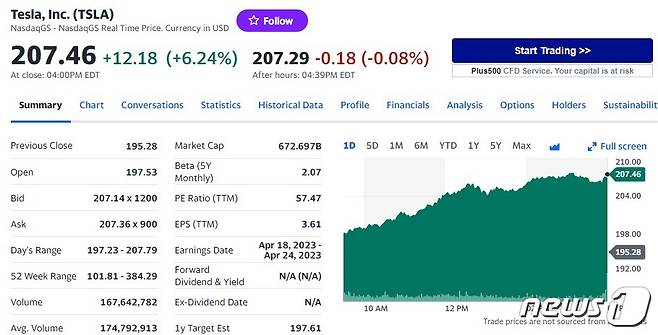 테슬라 일일 주가추이 - 야후 파이낸스 갈무리