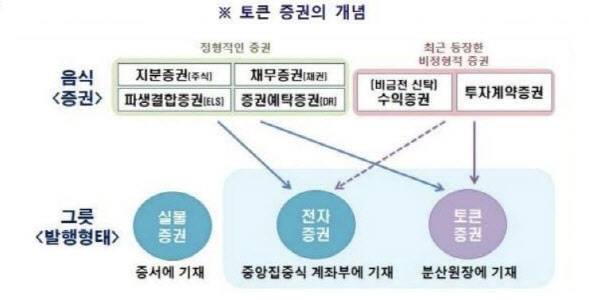(사진=금융위원회, 금융감독원)