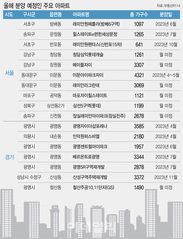 [그래픽=이데일리 이미나 기자]