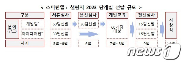 (중소벤처기업부 제공)