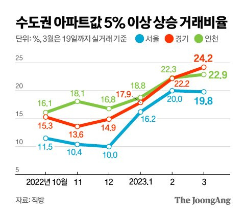 그래픽=김영옥 기자 yesok@joongang.co.kr