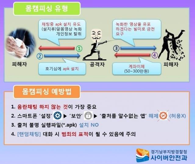 경기남부지방경찰청이 배포한 몸캠피싱 예방법.