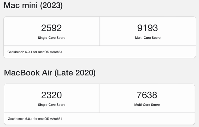 M2 맥미니와 M1 맥북 에어의 긱벤치 점수. /사진=긱벤치 캡처