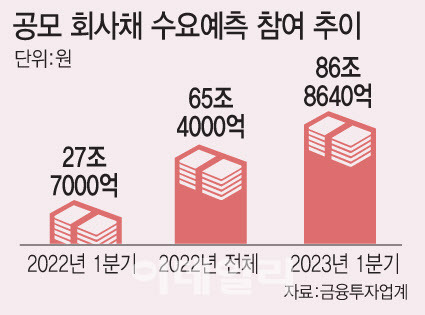 [그래픽=이데일리 문승용 기자]