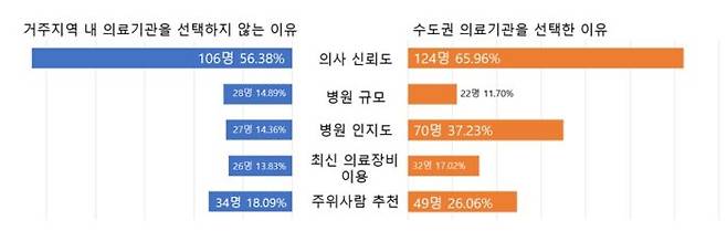 [그림=한국암환자권익협의회]