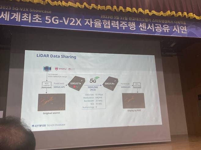 에티포스의 5G-V2X 모뎀 전송 개요도. 라이다 데이터를 프로토콜로 변환해 모뎀 기기간 전송 후 다시 원래대로 복원한다.