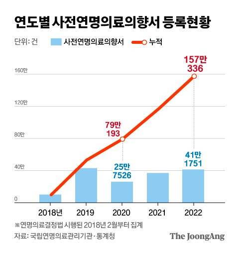 그래픽=차준홍 기자 cha.junhong@joongang.co.kr