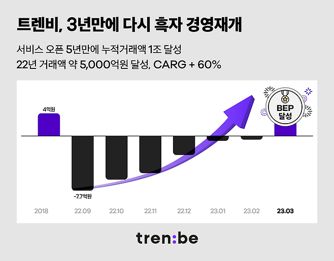 [사진 출처 = 트렌비]