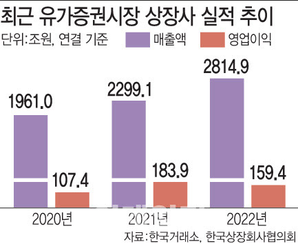 [이데일리 문승용 기자]