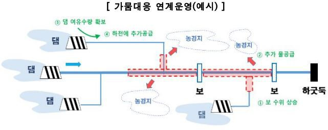 환경부 제공