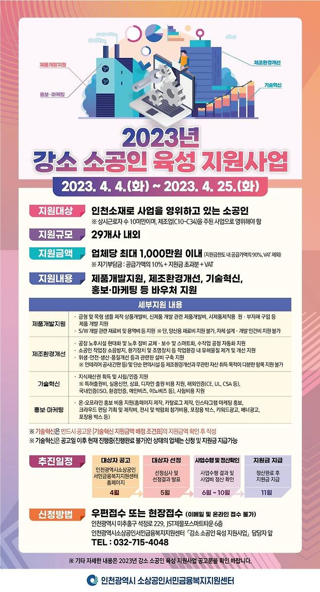 2023년 작고 강한 소공인 육성 지원사업 안내.|인천시 제공