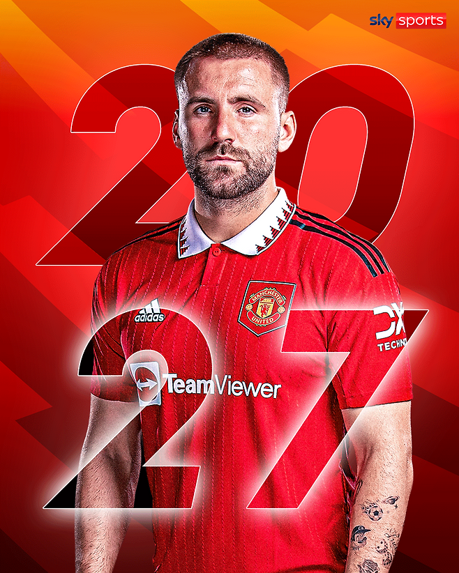 ▲ 맨체스터 유나이티드가 루크 쇼와 2027년까지 계약을 연장했다. ⓒ스카이스포츠