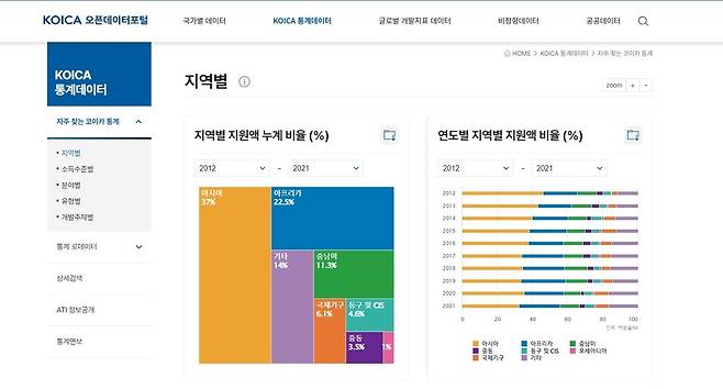 코이카 오픈 데이터 포털 화면 [코이카 제공. 재판매 및 DB 금지]