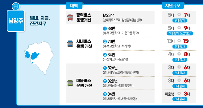 남양주 단기 광역교통 대책 / 사진=국토부