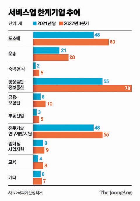 그래픽=신재민 기자 shin.jaemin@joongang.co.kr
