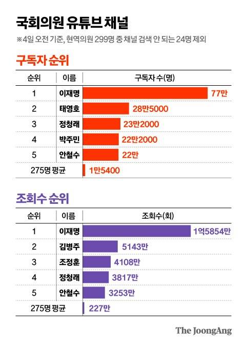 그래픽=김영옥 기자 yesok@joongang.co.kr