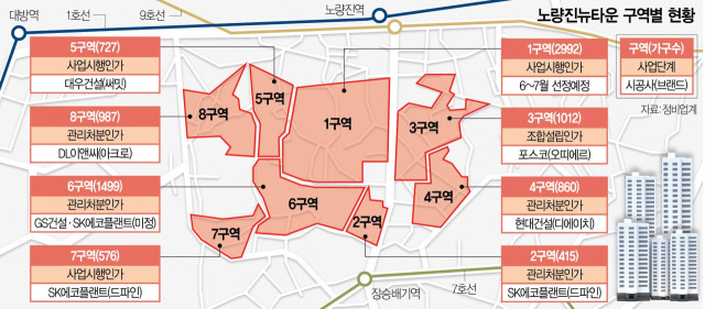 0615A25 노량진뉴타운 구역별 현황 수정