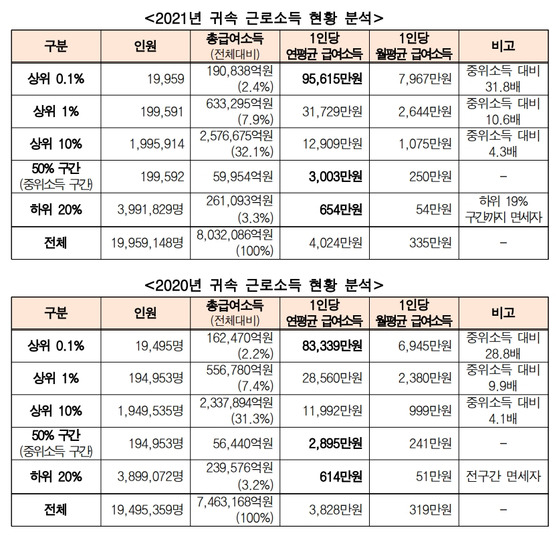 〈자료=강준현 의원실〉