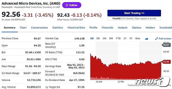 AMD 일일 주가추이 - 야후 파이낸스 갈무리