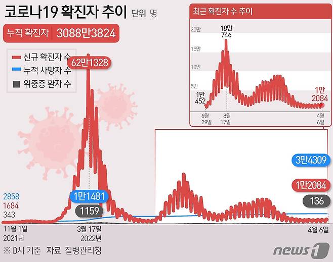 ⓒ News1 양혜림 디자이너