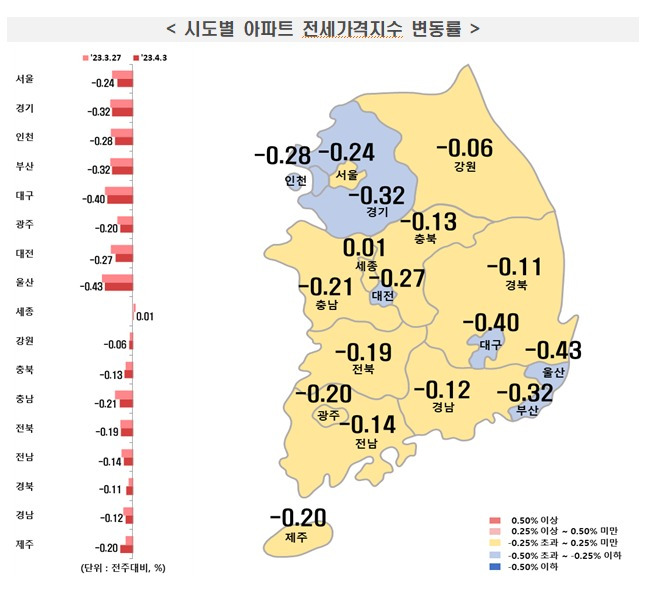 한국부동산원 제공