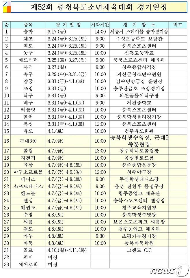 52회 충북소년체육대회 경기 일정표/ 뉴스1