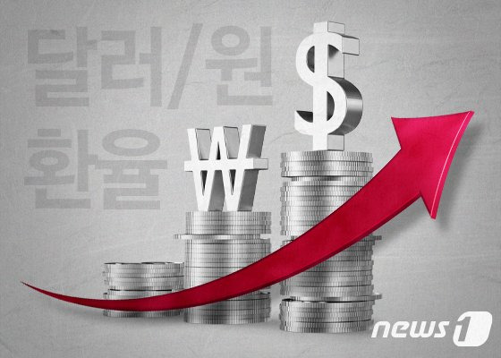 원·달러 환율, 6원 오른 1316.5원에 개장..