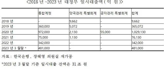 (장혜영 의원실 제공) /사진=뉴스1