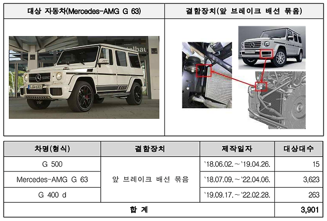 벤츠 리콜 차종(국토교통부 제공)