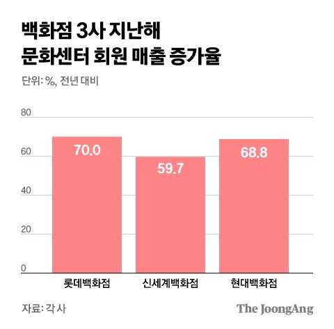 그래픽=김현서 kim.hyeonseo12@joongang.co.kr