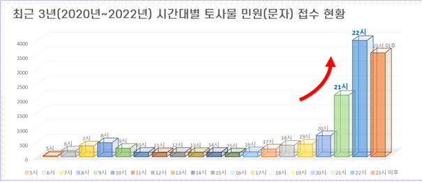 서울교통공사 제공