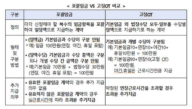 [고용노동부 제공]