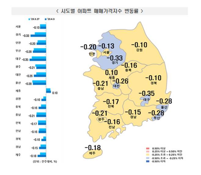 [한국부동산원 제공]