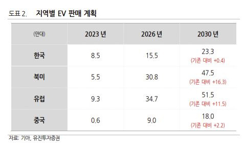 [유진투자증권]