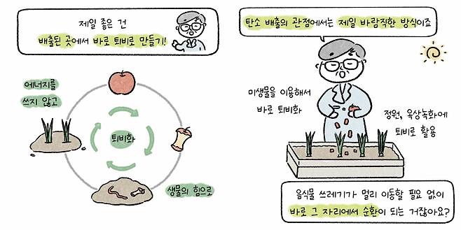 [서울환경연합]