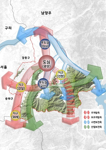 ▲'2040년 하남 도시기본계획(안)'. ⓒ경기도