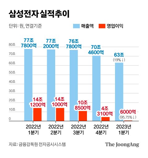 그래픽=차준홍 기자 cha.junhong@joongang.co.kr