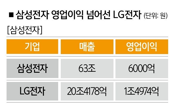 [사진 | 뉴시스, 자료 | 금융감독원]