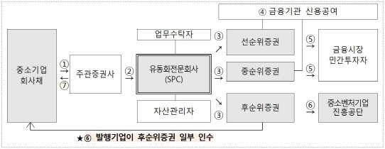 (사진=중소벤처기업진흥공단)