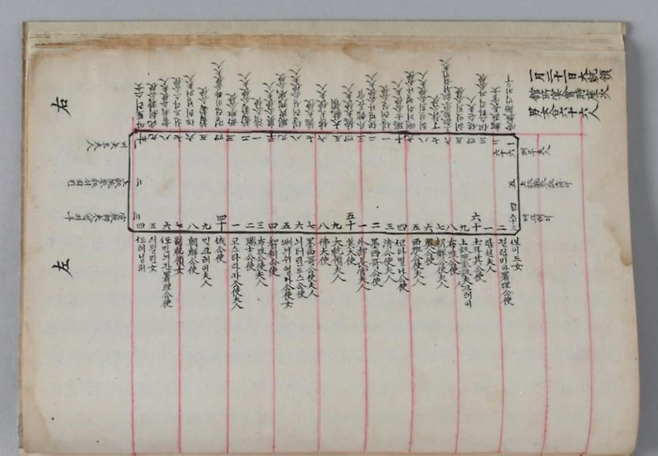 미사일록 부록에 담긴 미국 대통령 관저 연회 좌석 배치도. 국가기록원 제공