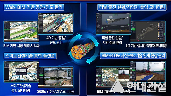 현대건설이 개발한 HIBoard 화면 / 사진=현대건설