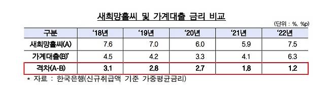 (금감원 제공)