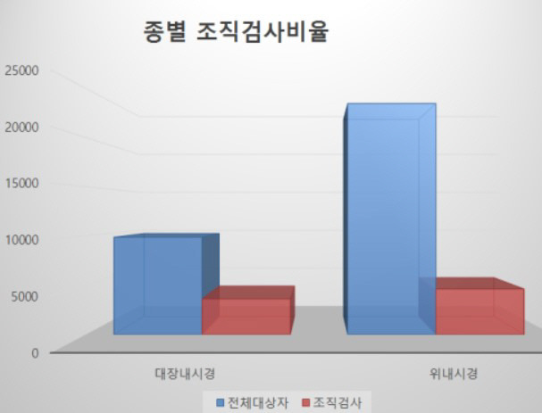 자료제공=가천대 길병원